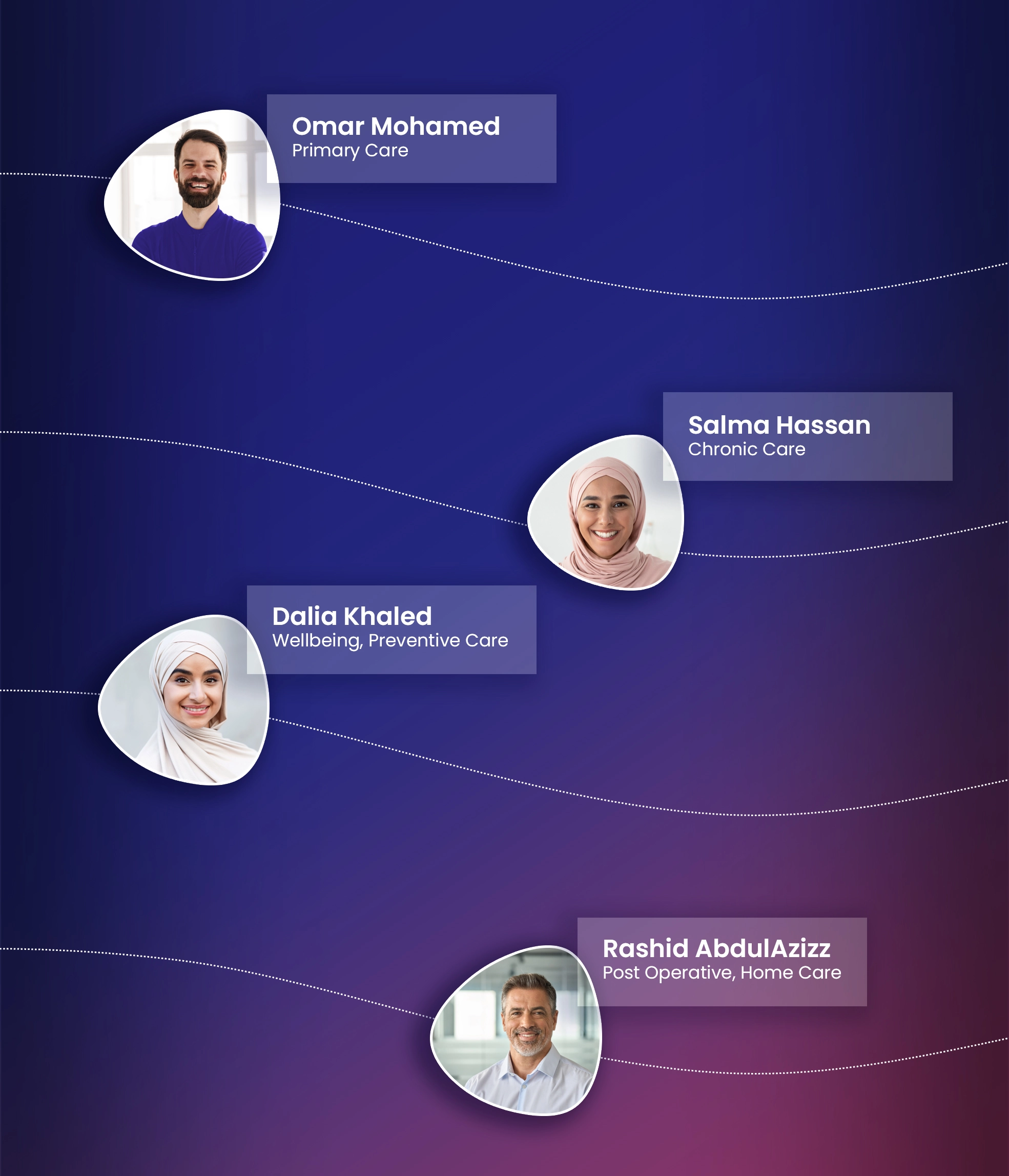 Guided Care thumbnail Main Page 2